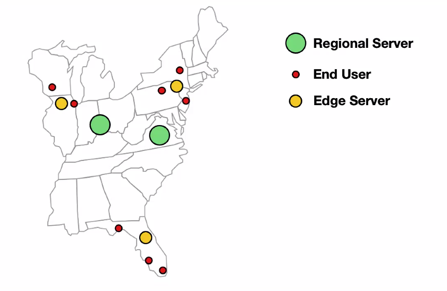 regional-vs-edge-server.png